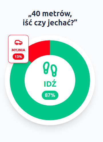 "Test myjni" sprawdza Twoją inteligencję, a nie inteligencję AI, grafika 3