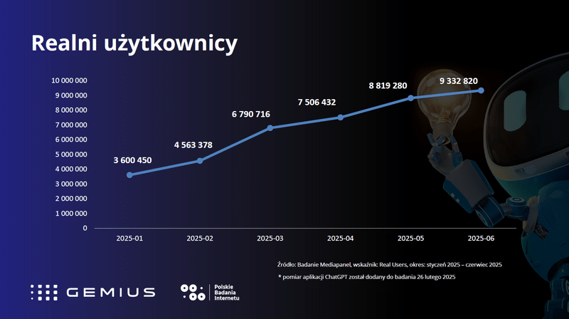 Dlaczego AI daje Ci przeciętne wyniki i jak to zmienić, grafika 1