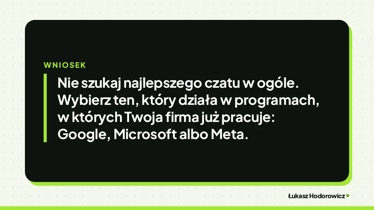 Wniosek: Nie szukaj najlepszego czatu w ogóle. Wybierz ten, który działa w programach, w których Twoja firma już pracuje: Google, Microsoft albo Meta.