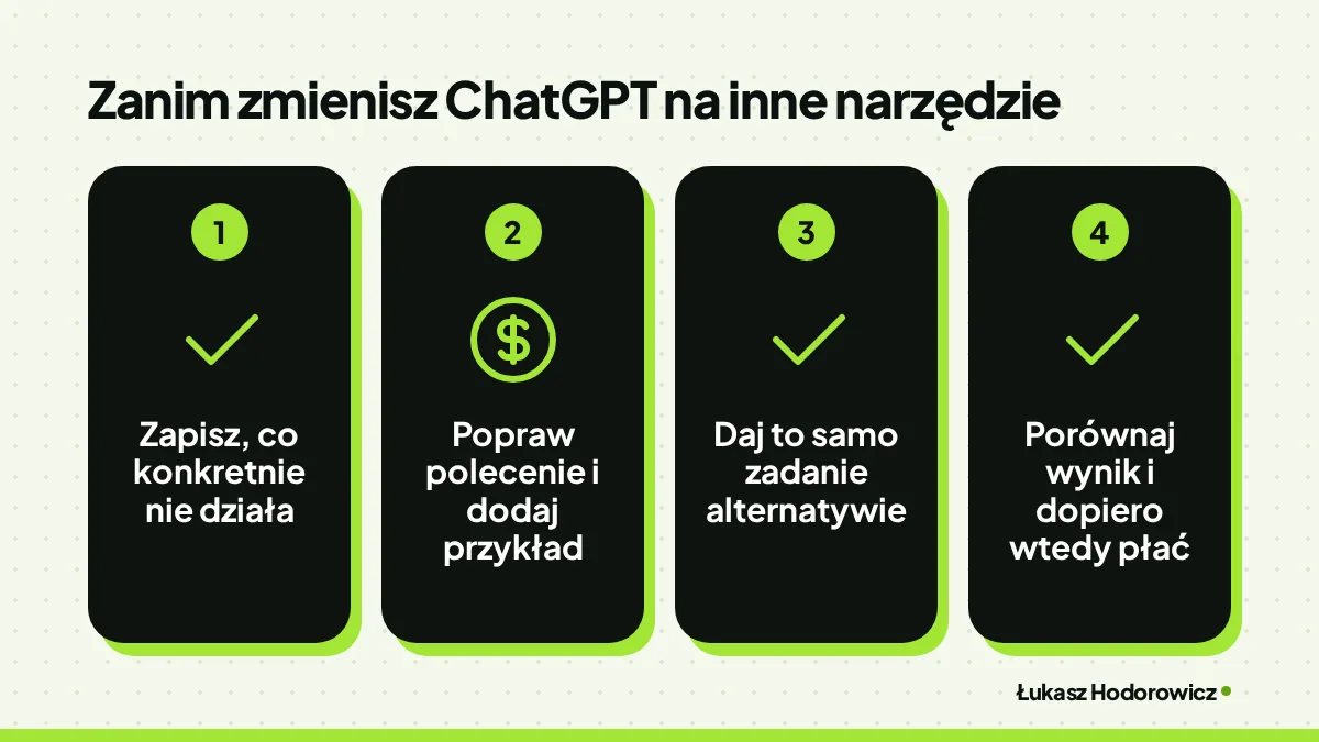 Zanim zmienisz ChatGPT na inne narzędzie: Zapisz, co konkretnie nie działa, Popraw polecenie i dodaj przykład, Daj to samo zadanie alternatywie, Porównaj wynik i dopiero wtedy płać.