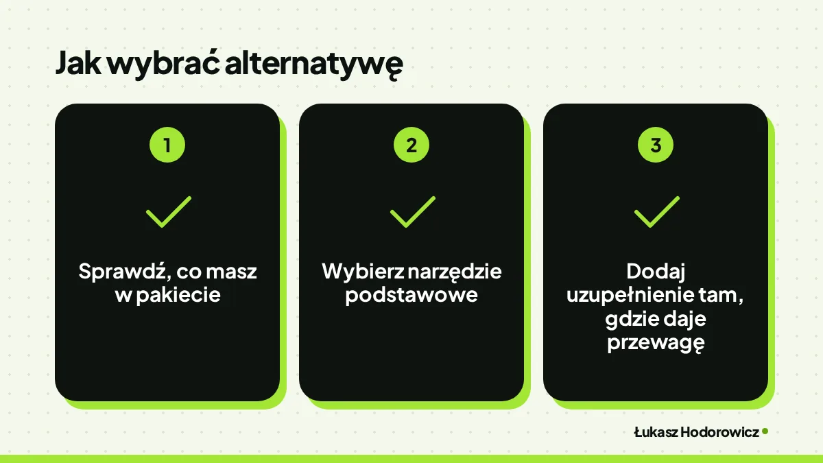Jak wybrać alternatywę: Sprawdź, co masz w pakiecie, Wybierz narzędzie podstawowe, Dodaj uzupełnienie tam, gdzie daje przewagę.