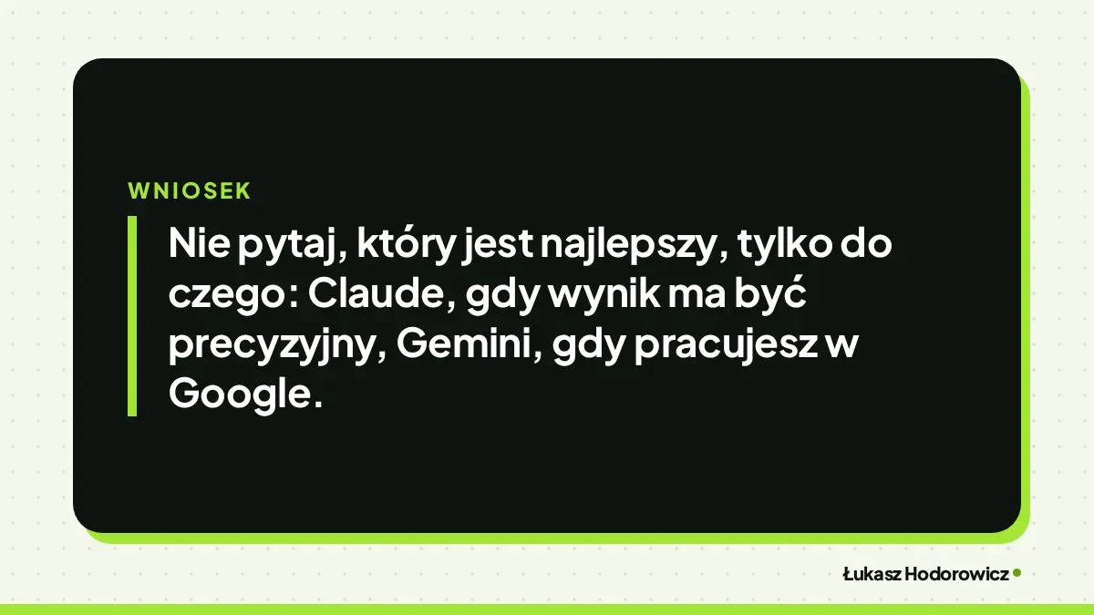 Wniosek: Nie pytaj, który jest najlepszy, tylko do czego: Claude, gdy wynik ma być precyzyjny, Gemini, gdy pracujesz w Google.