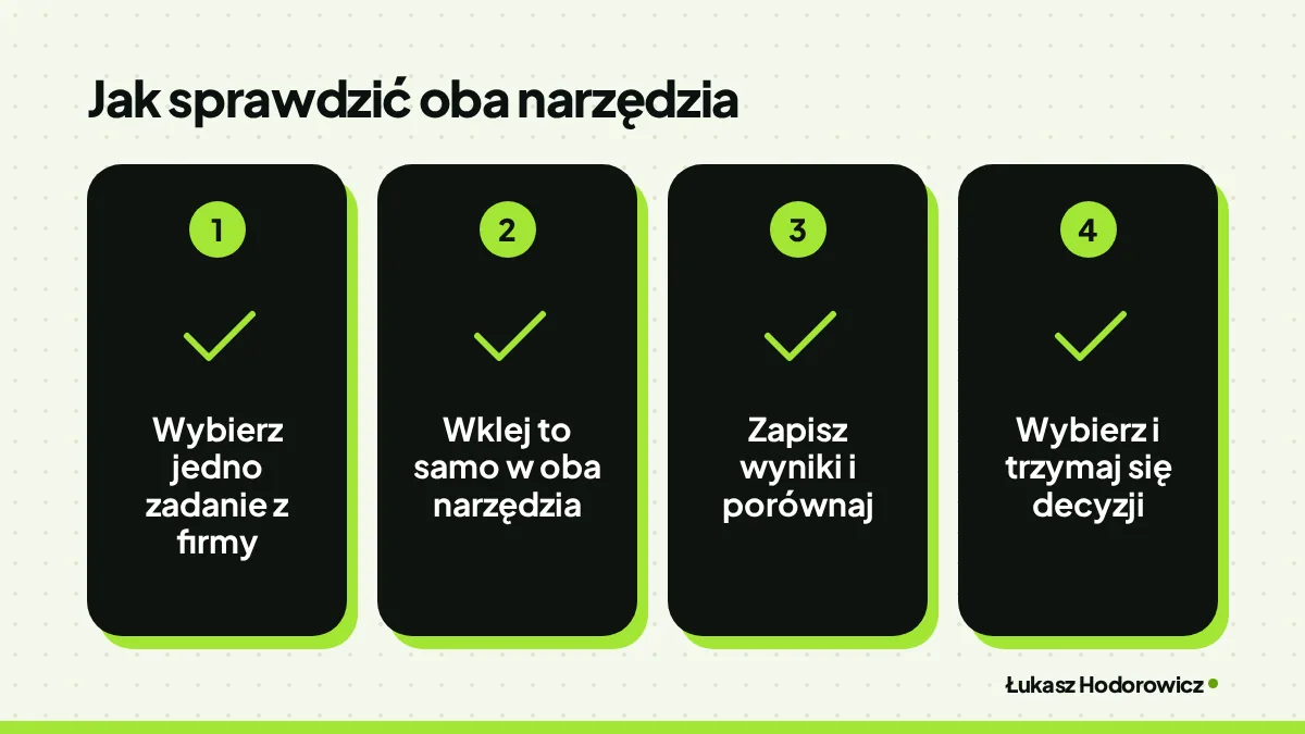 Jak sprawdzić oba narzędzia: Wybierz jedno zadanie z firmy, Wklej to samo w oba narzędzia, Zapisz wyniki i porównaj, Wybierz i trzymaj się decyzji.