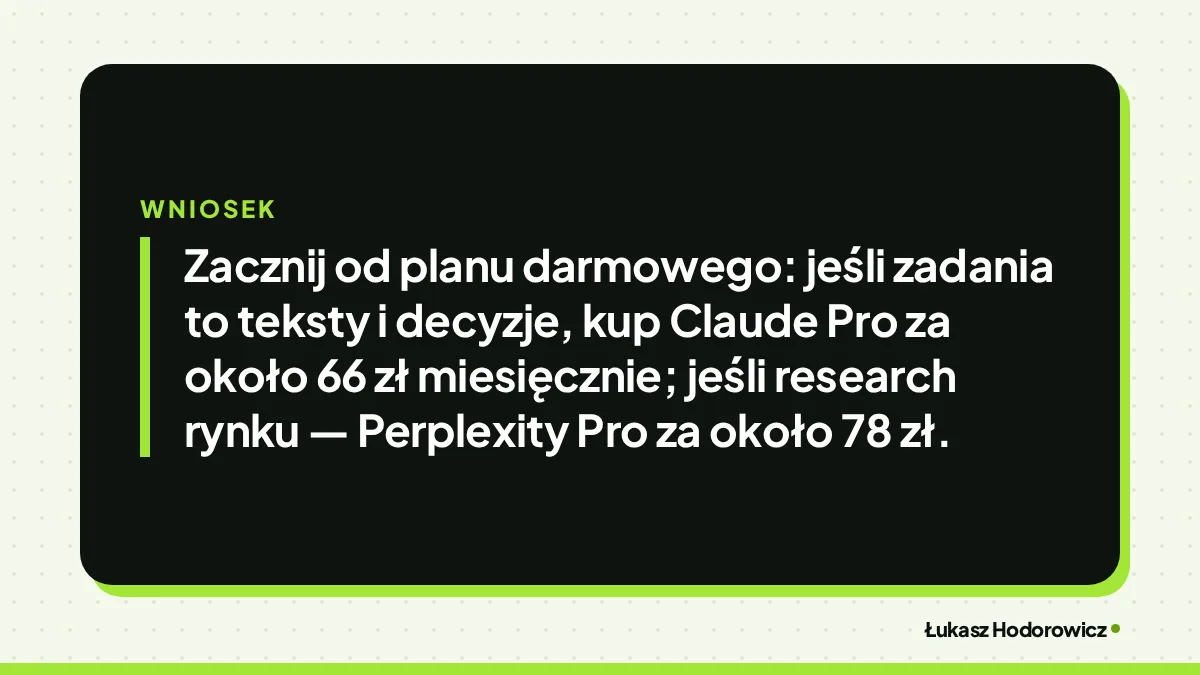 Wniosek: Zacznij od planu darmowego: jeśli zadania to teksty i decyzje, kup Claude Pro za około 66 zł miesięcznie; jeśli research rynku — Perplexity Pro za około 78 zł.