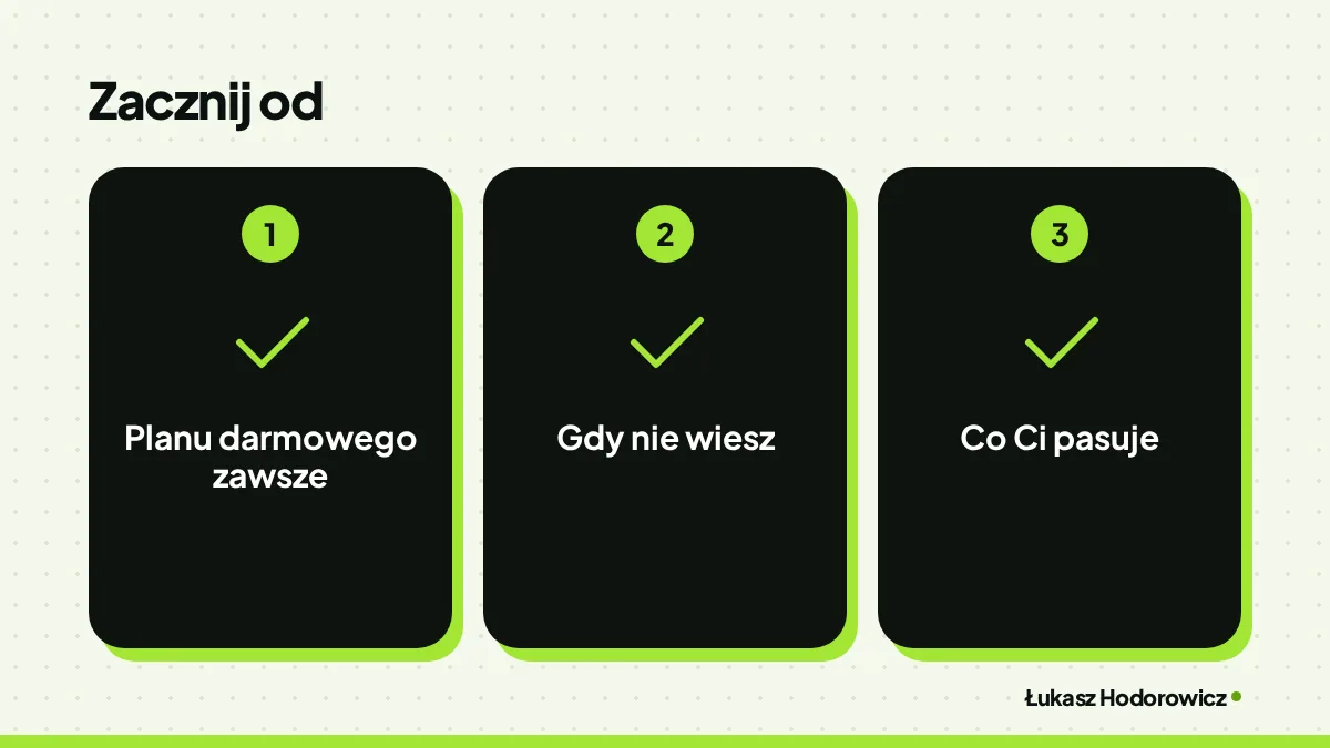 Zacznij od: planu darmowego zawsze, gdy nie wiesz, co Ci pasuje.