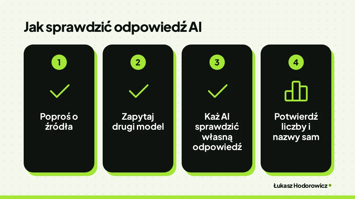 Jak sprawdzić odpowiedź AI: Poproś o źródła, Zapytaj drugi model, Każ AI sprawdzić własną odpowiedź, Potwierdź liczby i nazwy sam.