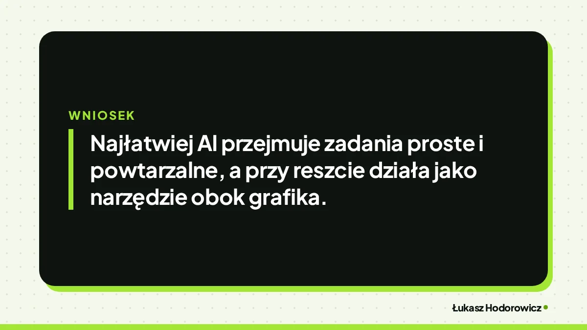 Wniosek: Najłatwiej AI przejmuje zadania proste i powtarzalne, a przy reszcie działa jako narzędzie obok grafika.