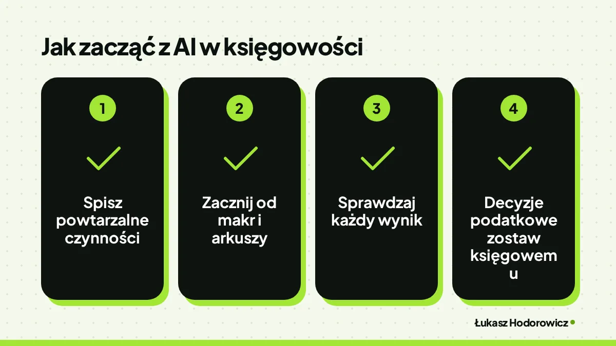 Jak zacząć z AI w księgowości: Spisz powtarzalne czynności, Zacznij od makr i arkuszy, Sprawdzaj każdy wynik, Decyzje podatkowe zostaw księgowemu.