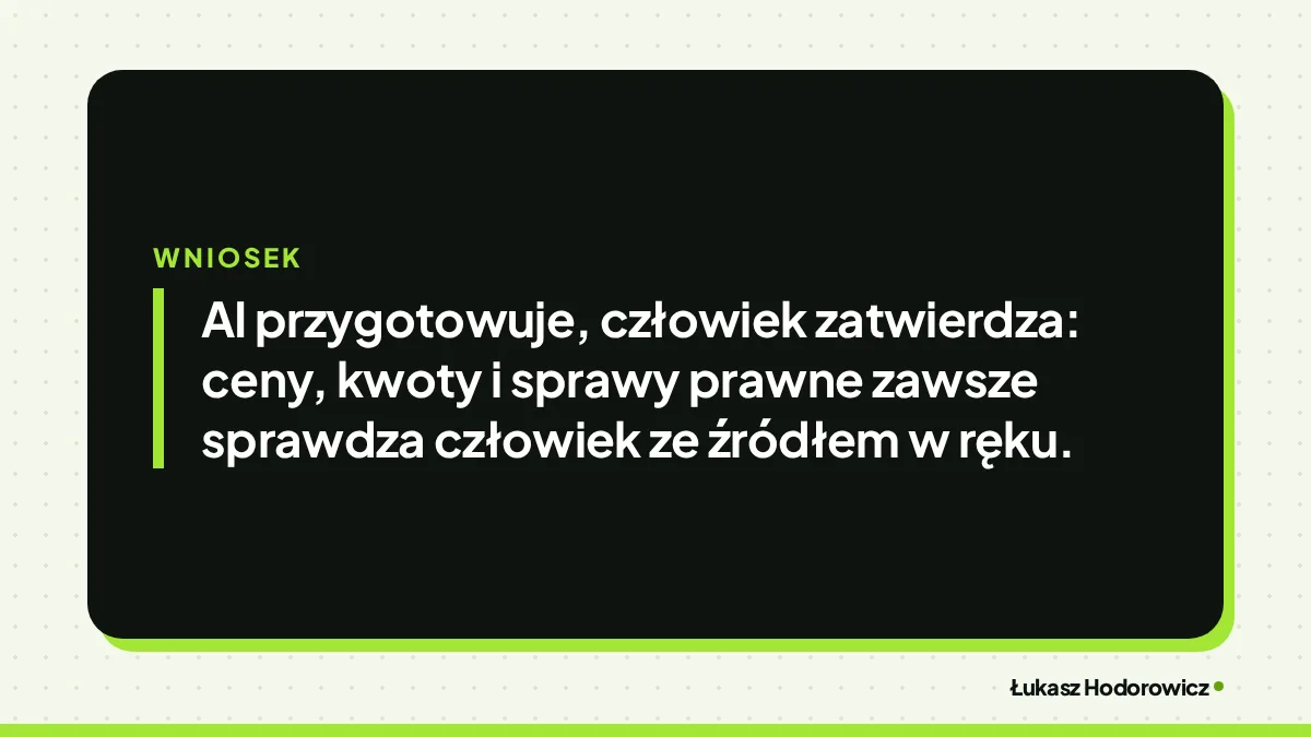 Wniosek: AI przygotowuje, człowiek zatwierdza: ceny, kwoty i sprawy prawne zawsze sprawdza człowiek ze źródłem w ręku.