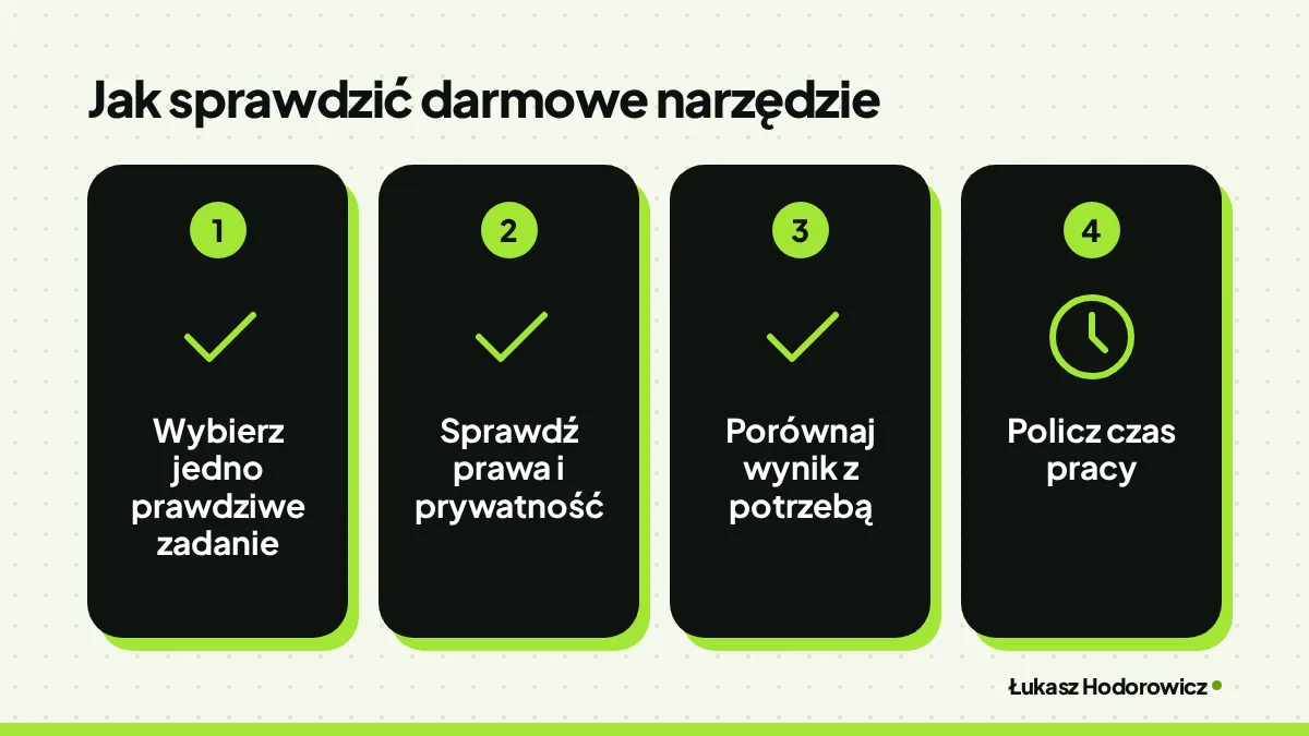Jak sprawdzić darmowe narzędzie: Wybierz jedno prawdziwe zadanie, Sprawdź prawa i prywatność, Porównaj wynik z potrzebą, Policz czas pracy.
