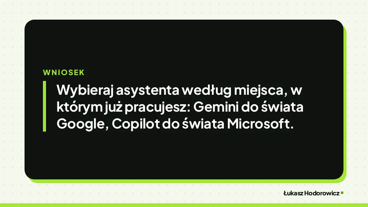 Wniosek: Wybieraj asystenta według miejsca, w którym już pracujesz: Gemini do świata Google, Copilot do świata Microsoft.