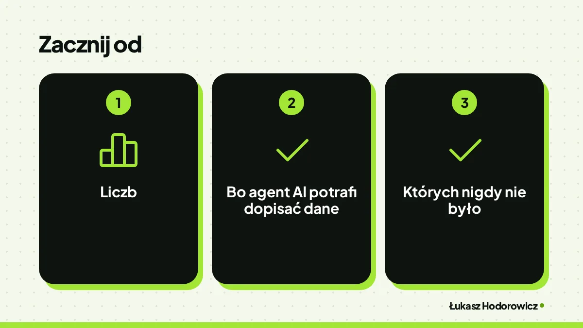 Zacznij od: liczb, bo agent AI potrafi dopisać dane, których nigdy nie było.