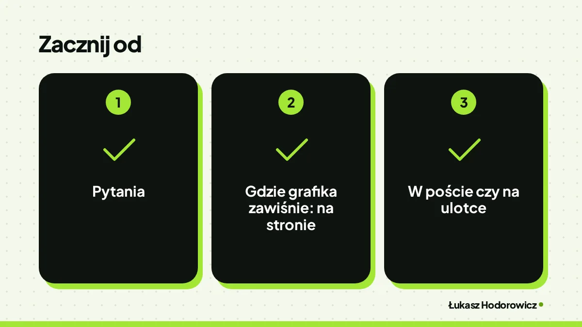 Zacznij od: pytania, gdzie grafika zawiśnie: na stronie, w poście czy na ulotce.