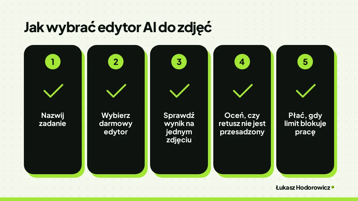 Jak wybrać edytor AI do zdjęć: Nazwij zadanie, Wybierz darmowy edytor, Sprawdź wynik na jednym zdjęciu, Oceń, czy retusz nie jest przesadzony, Płać, gdy limit blokuje pracę.