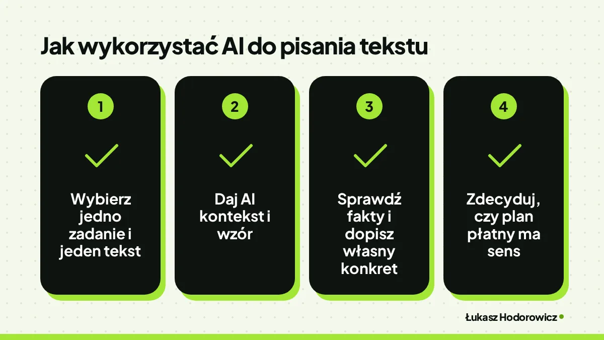 Jak wykorzystać AI do pisania tekstu: Wybierz jedno zadanie i jeden tekst, Daj AI kontekst i wzór, Sprawdź fakty i dopisz własny konkret, Zdecyduj, czy plan płatny ma sens.