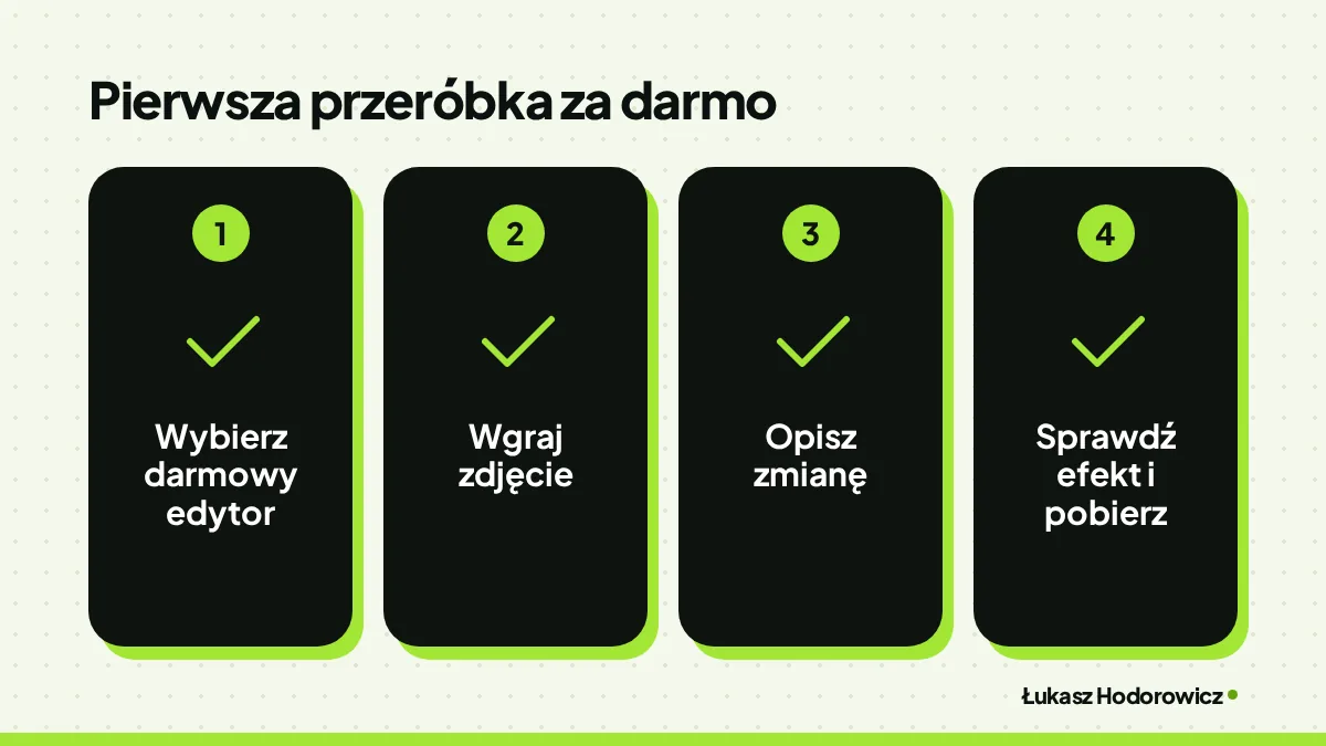 Pierwsza przeróbka za darmo: Wybierz darmowy edytor, Wgraj zdjęcie, Opisz zmianę, Sprawdź efekt i pobierz.