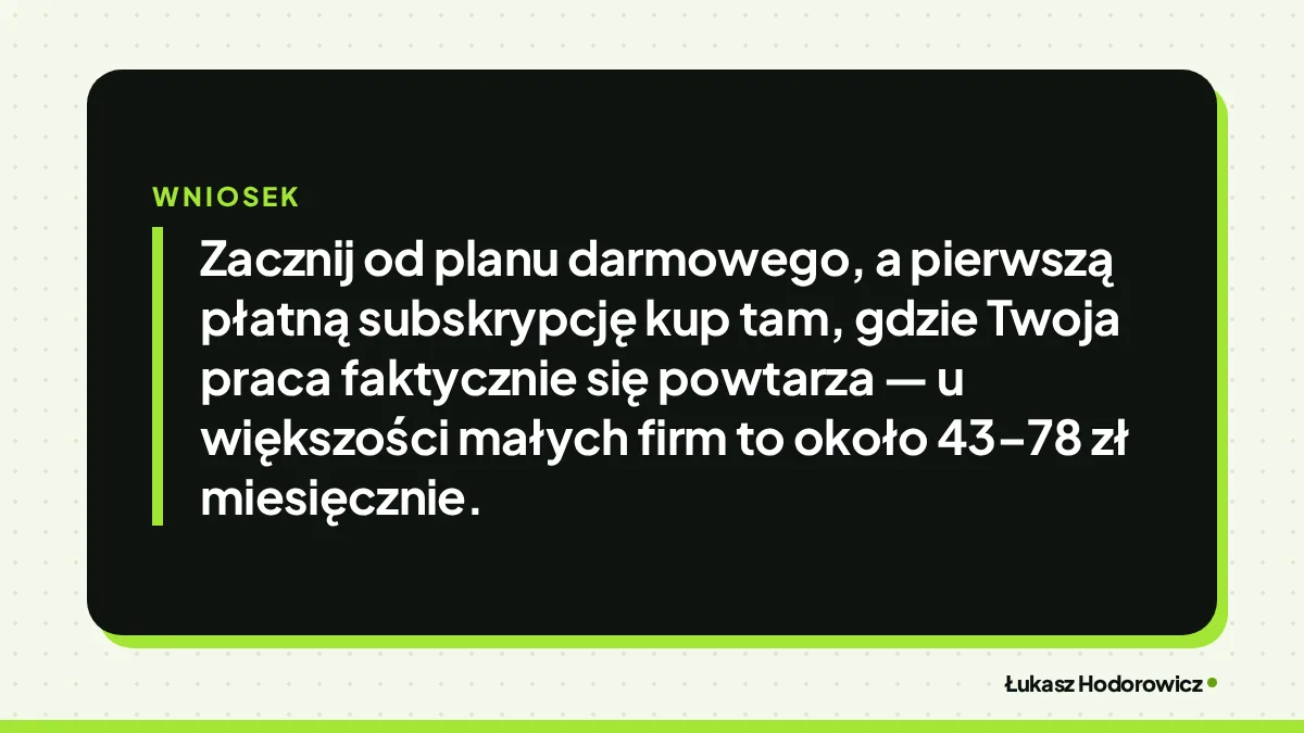 Wniosek: Zacznij od planu darmowego, a pierwszą płatną subskrypcję kup tam, gdzie Twoja praca faktycznie się powtarza — u większości małych firm to około 43–78 zł miesięcznie.